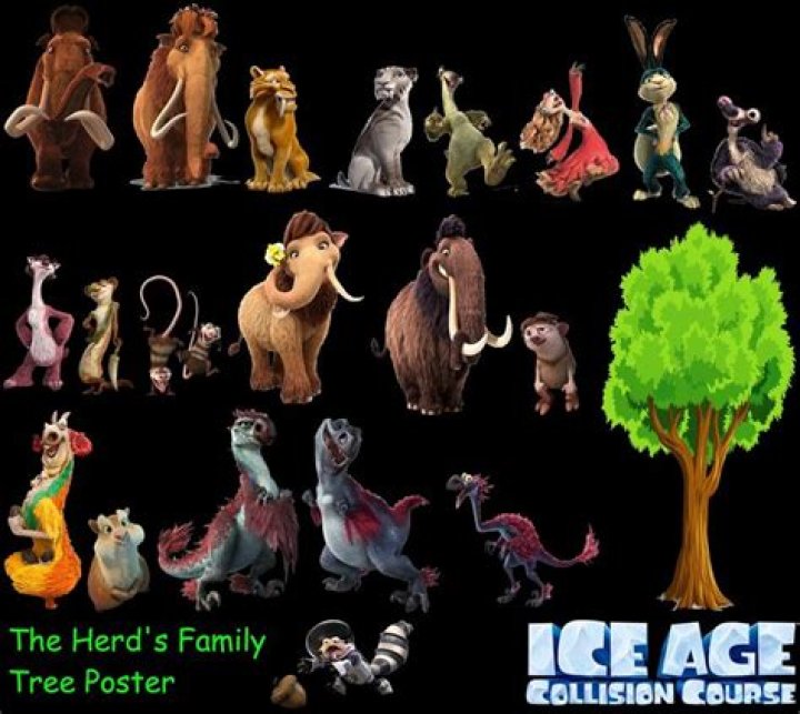Vanilla Ice - Age, Family, Bio